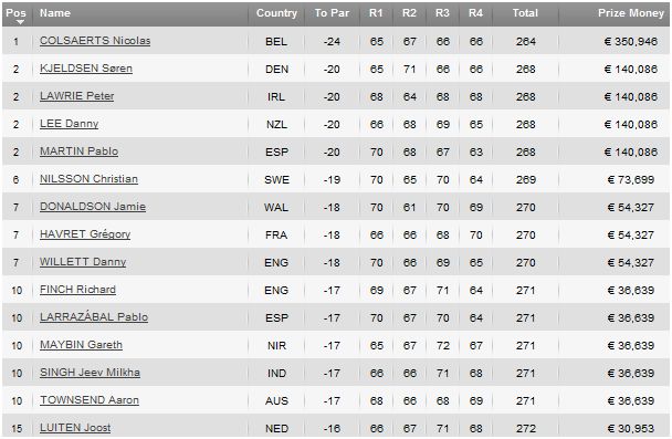 china-scores-final