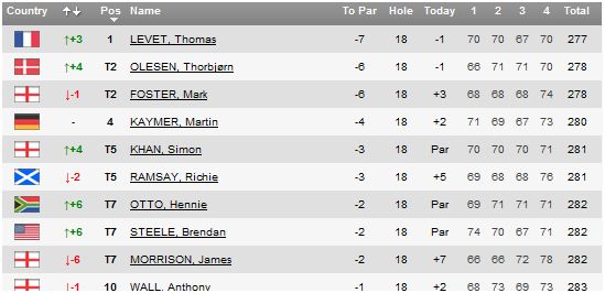 leaderboard-francia