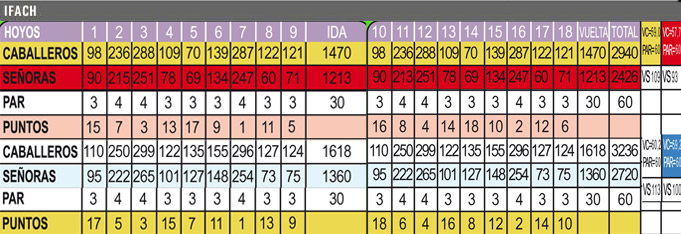 tarjeta_ifach_042011_4_0